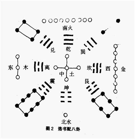 洛书河图|什么是河图洛书？有什么作用？河图洛书是谁画的？